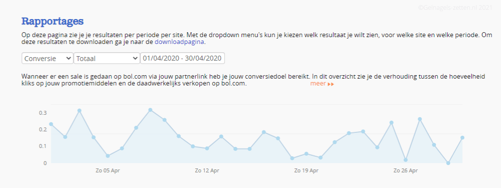 Gelnagels starterspakket zoekverkeer