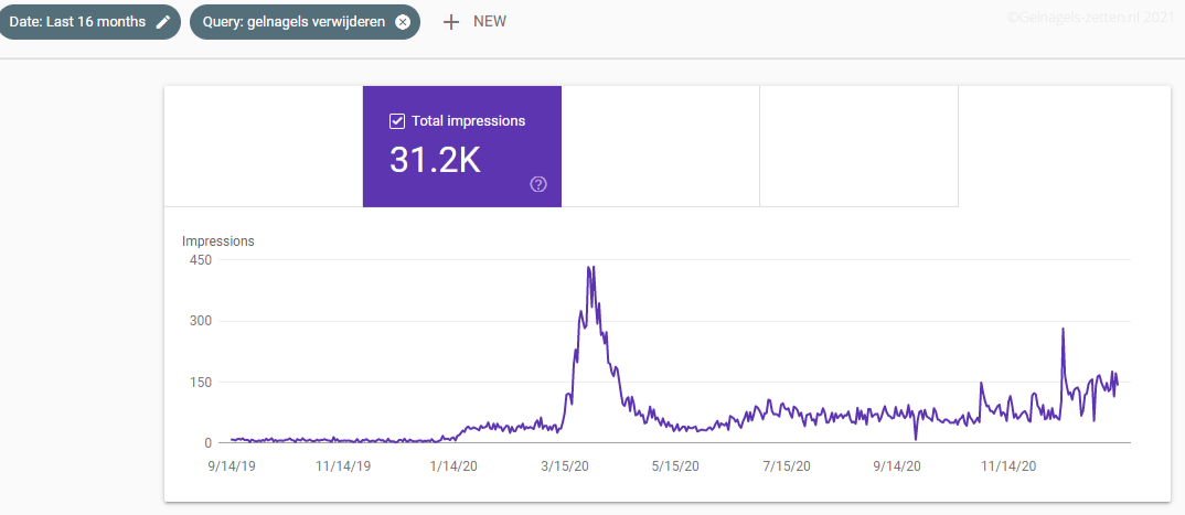 Zelf Gelnagels verwijderen zoekverkeer