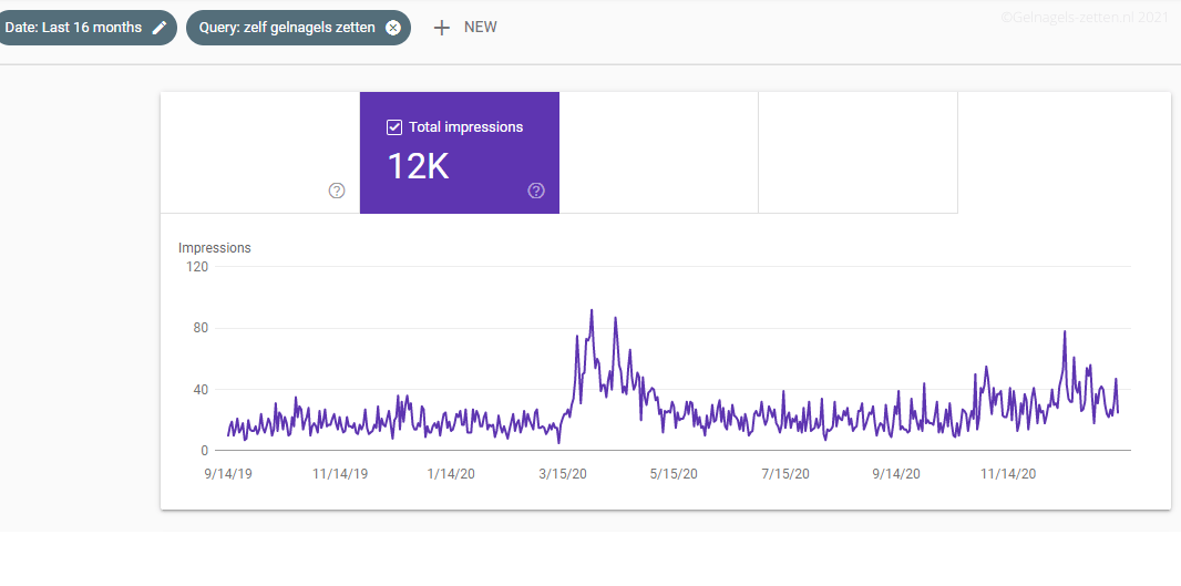 Zelf gelnagels zetten zoekverkeer